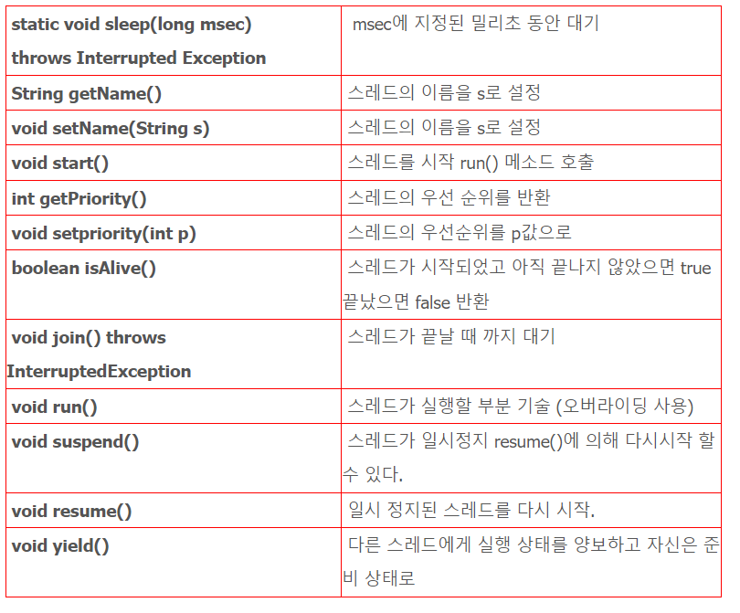 출처 : https://raccoonjy.tistory.com/15