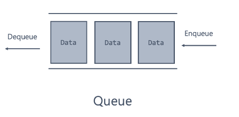 https://roi-data.com/entry/%EC%9E%90%EB%A3%8C%EA%B5%AC%EC%A1%B0-4-%EC%8A%A4%ED%83%9DStack%EC%9D%B4%EB%9E%80-%EC%97%B0%EC%82%B0-%EA%B5%AC%ED%98%84%EB%B0%A9%EB%B2%95