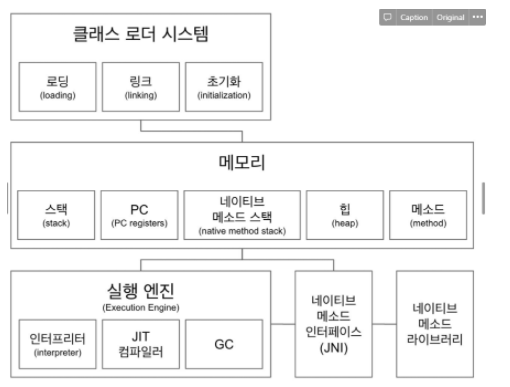 JVM의 구조