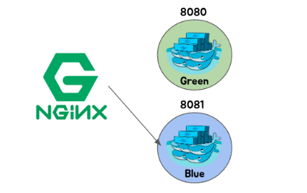 로드 밸런서 (Nginx) 로 블루 버전 배포