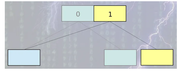 3. root path의 새로운 가지가 생성됩니다.