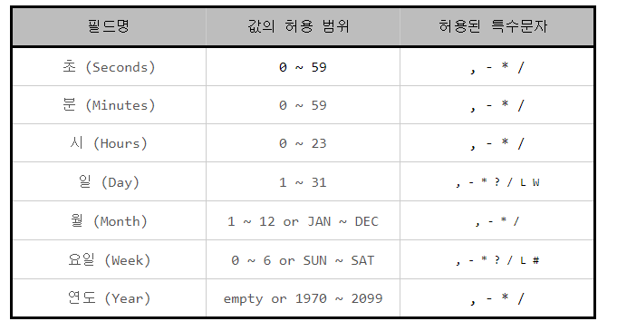 출처 : https://zamezzz.tistory.com/197