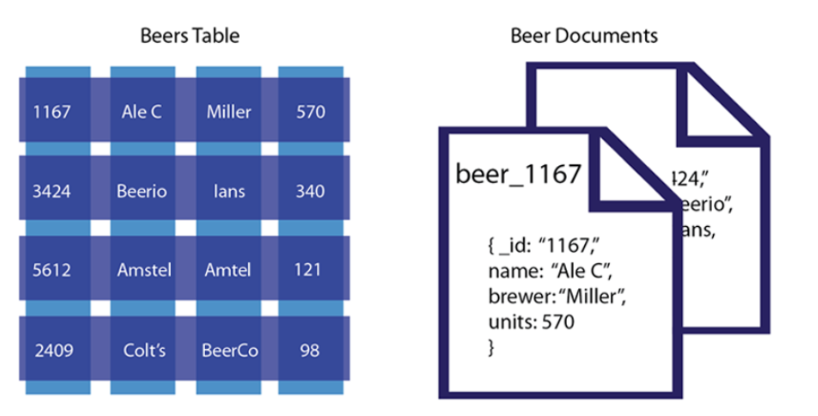 https://inyl.github.io/programming/2017/05/09/database.html
