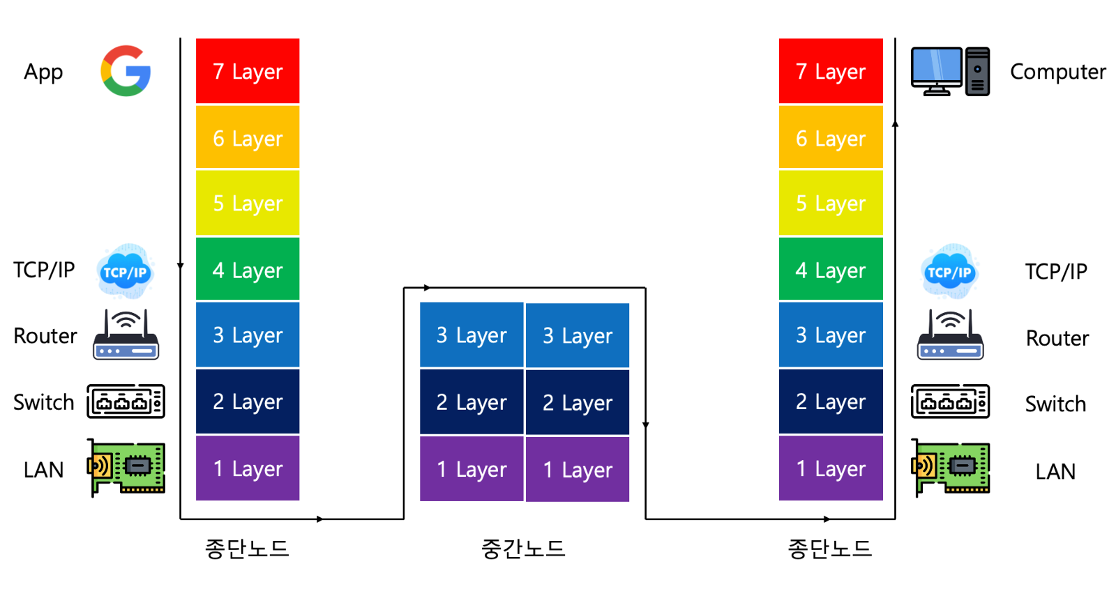 출처 : 본인