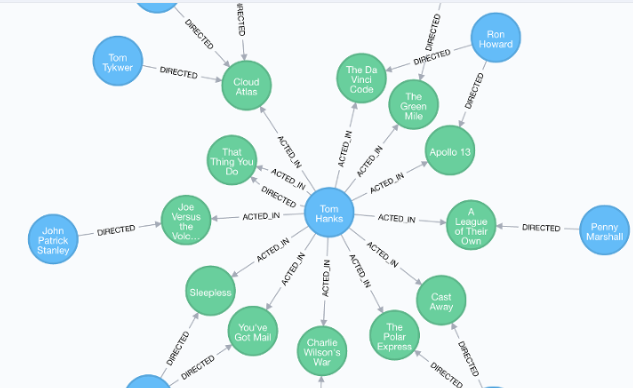https://database.guide/what-is-a-graph-database/#more-896